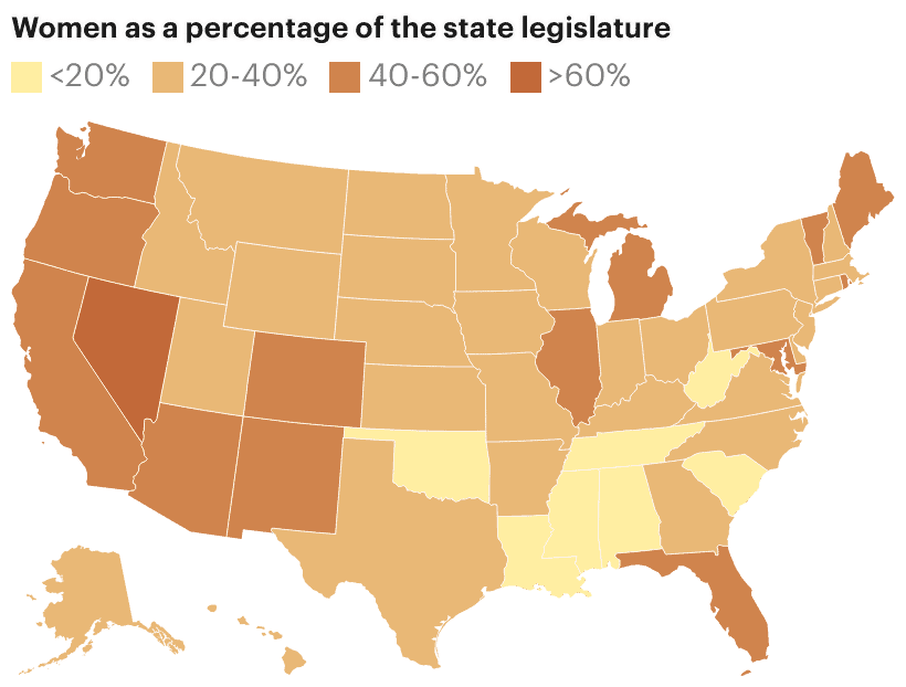 Seven States, Almost All in the Southeast, Had Legislatures That Were Less Than 20% Women in 2023

Women made up less than half of the state legislatures in nearly every state.