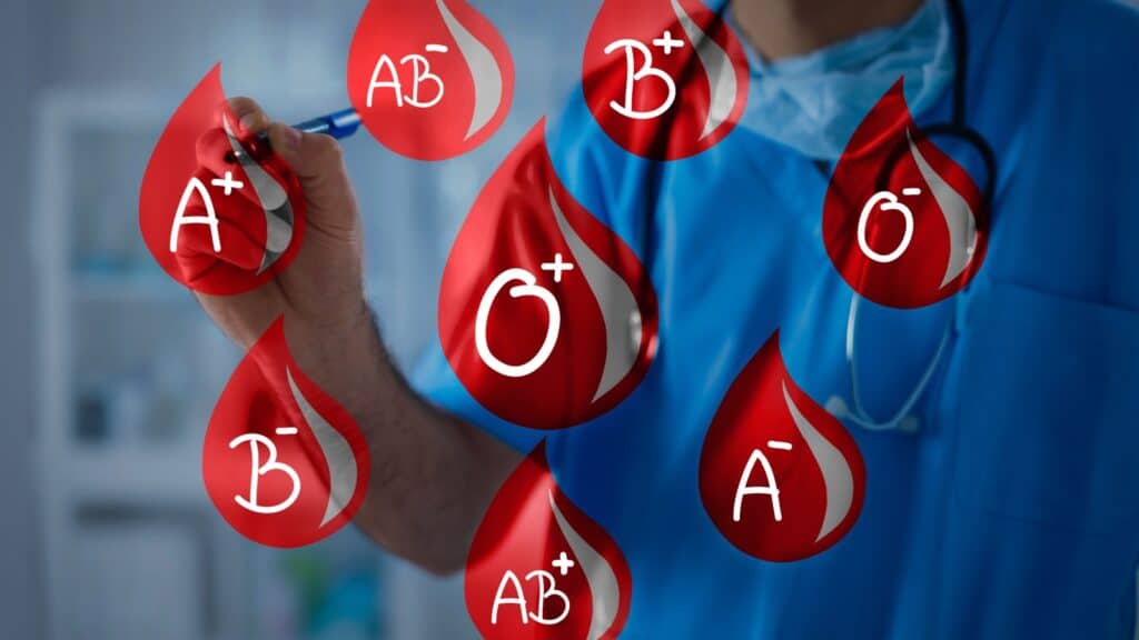 Graphic of blood types.