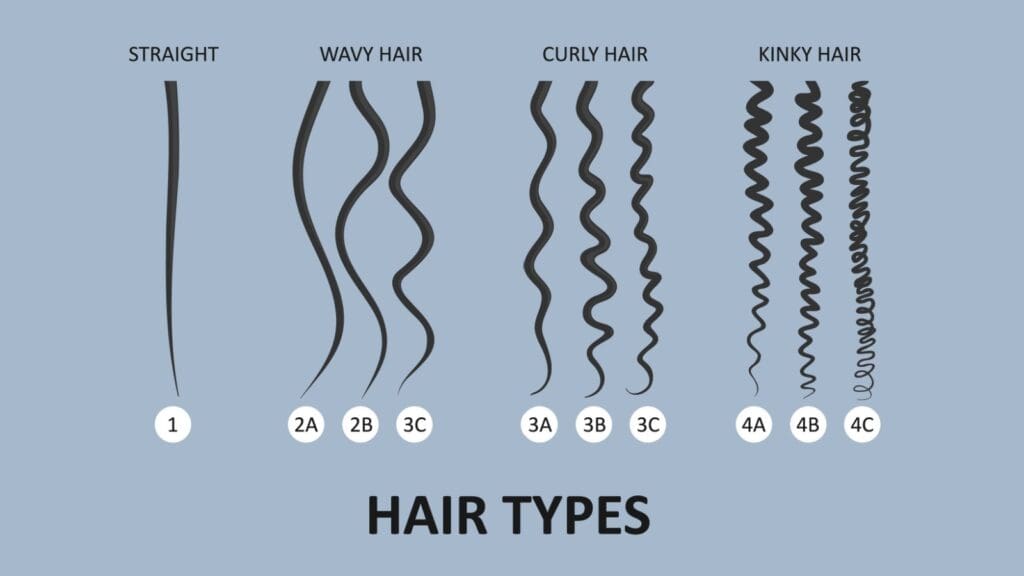 Curl hair types. 