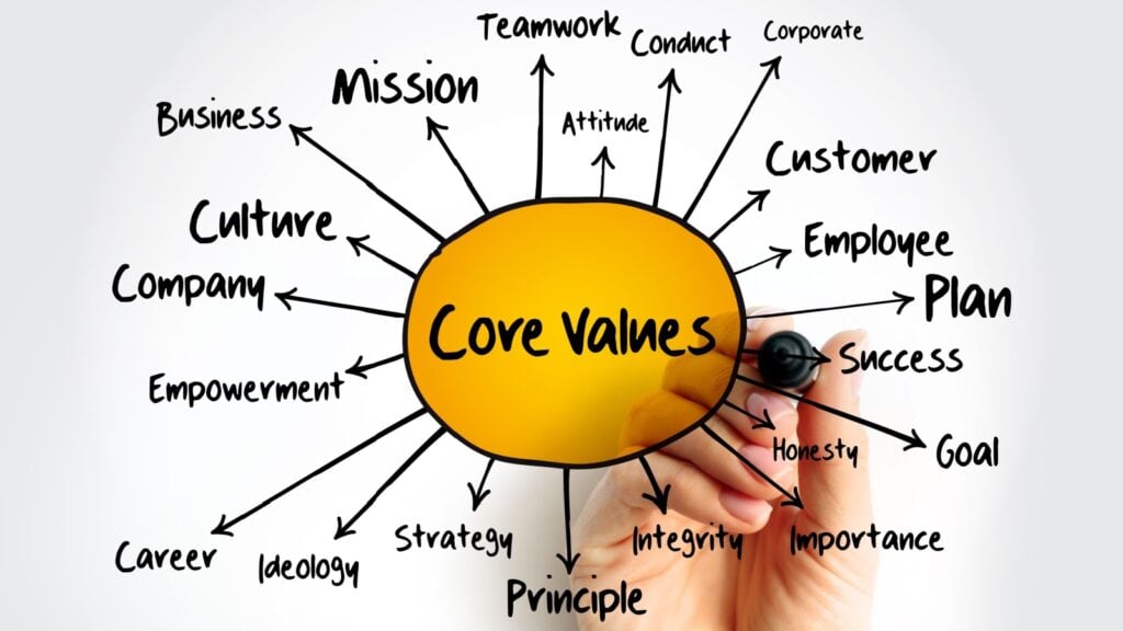 Core values. 